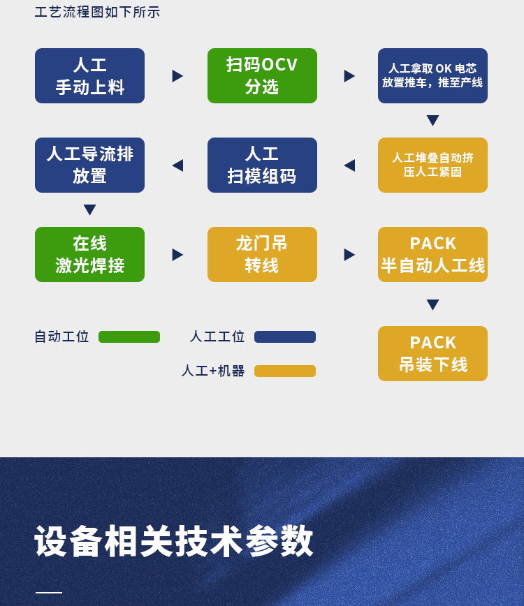 电池模组PACK生产线非标定制自动电池pack生产线(图4)