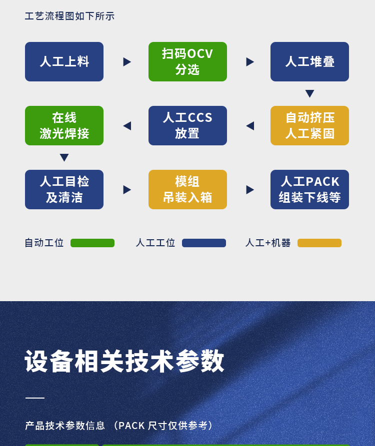 方壳电芯模组PACK生产线非标定制自动化大单体电池生产线(图4)