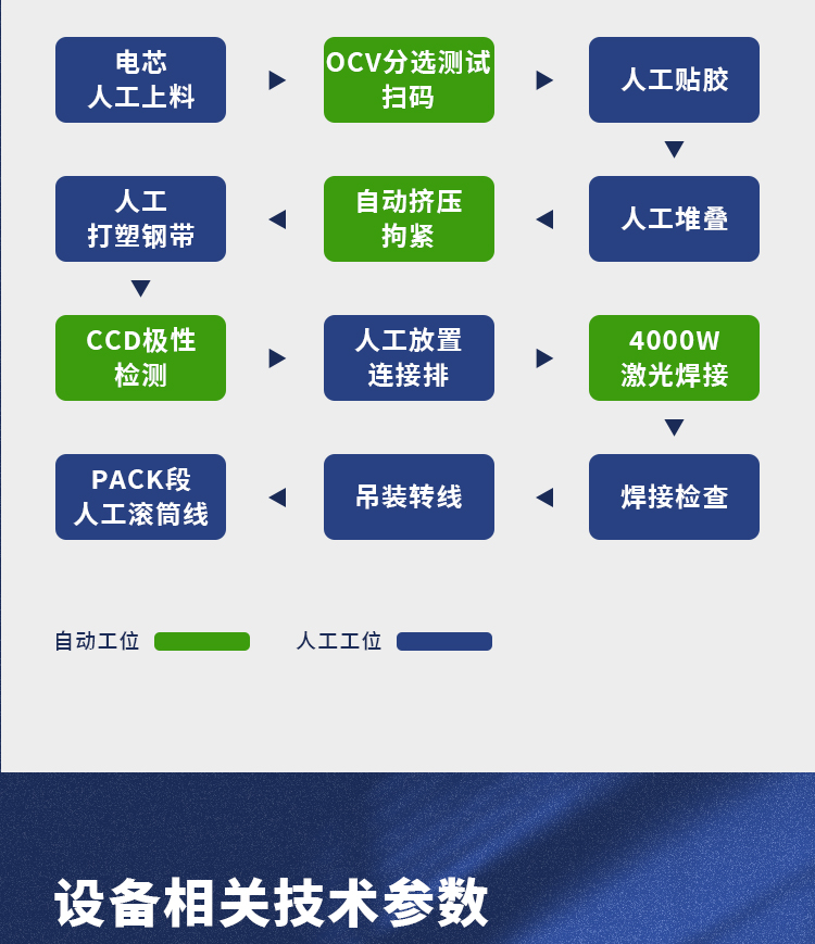 定制方壳锂电池模组pack生产线方壳电池生产线体(图4)