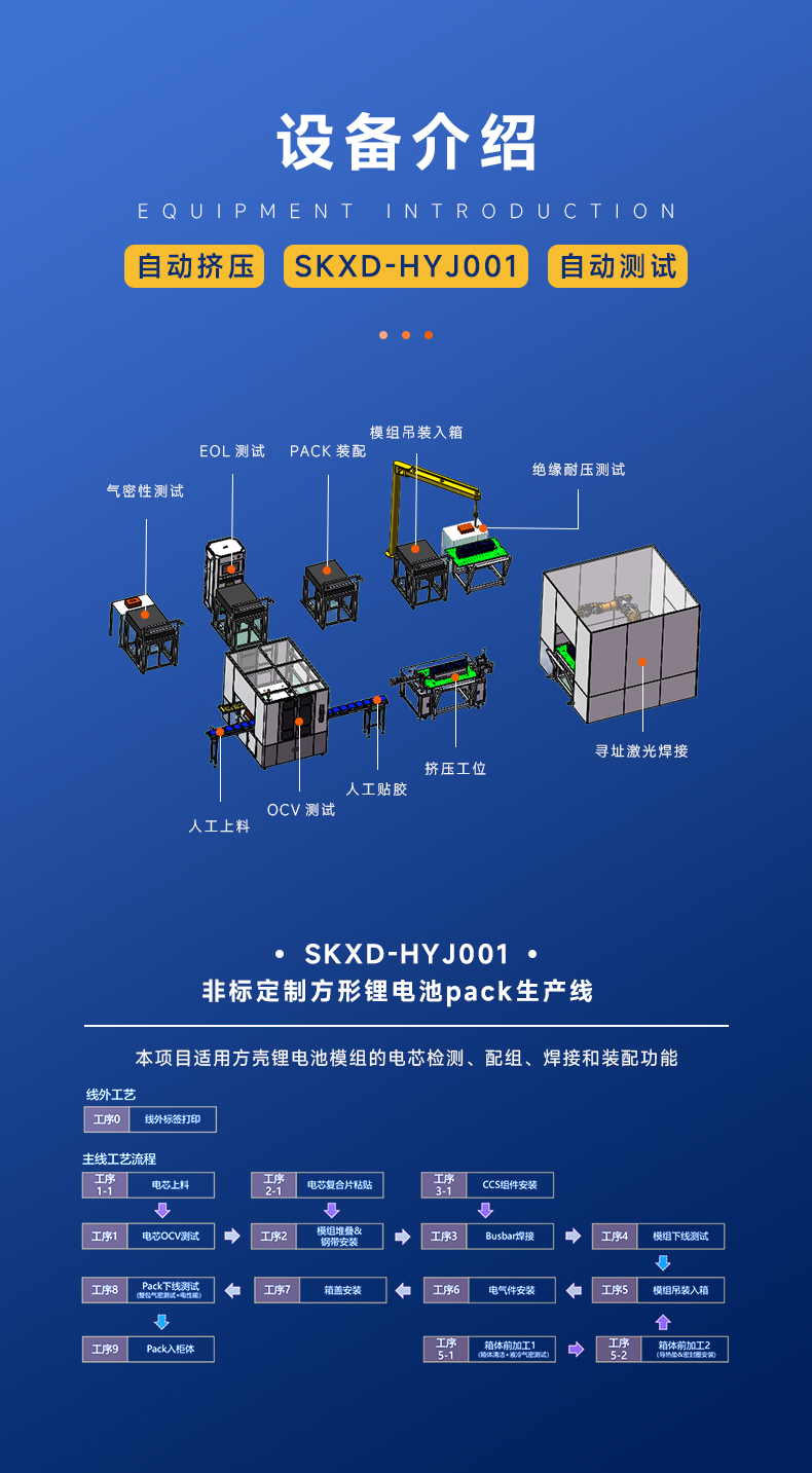 方壳锂电池pack生产线大单体电池组装线非标定制(图3)