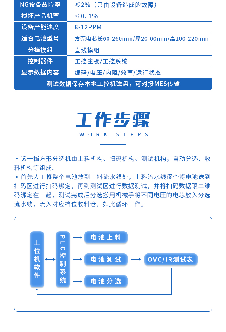 方壳电池分选机十通道方形铝壳大单体电池分选机(图5)