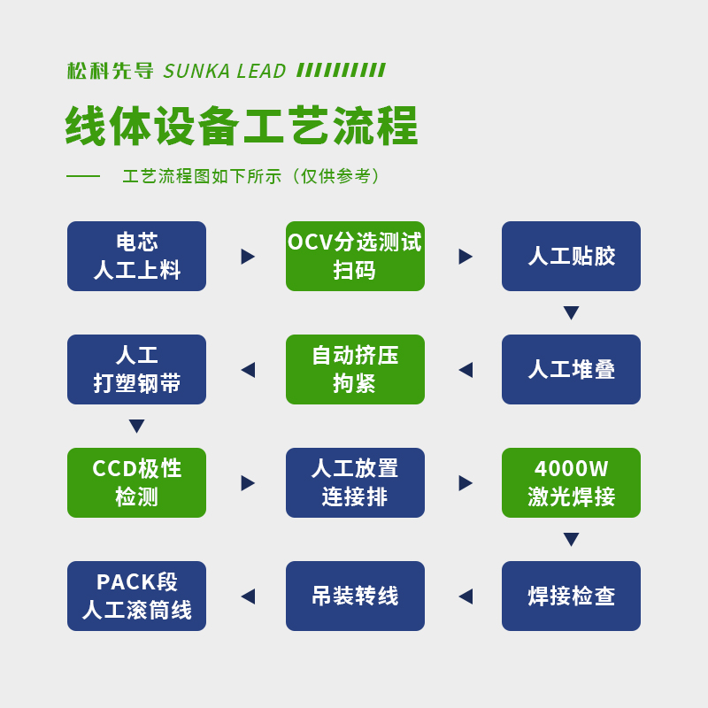 储能电池PACK生产线：能源存储的未来方