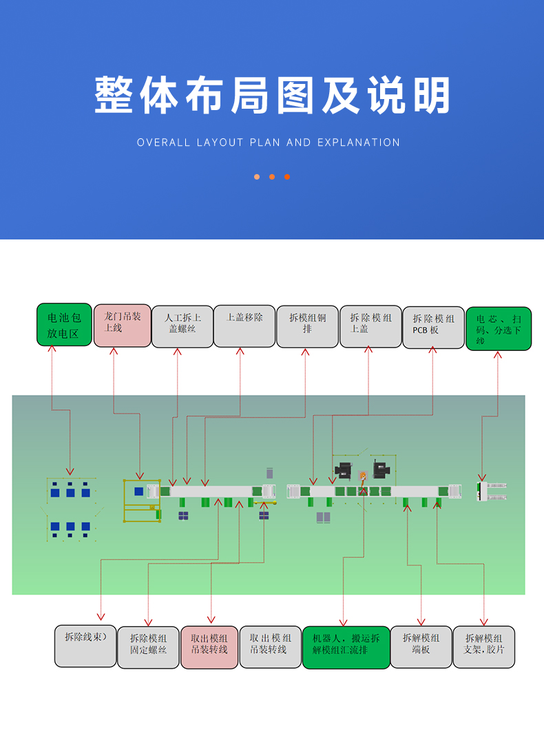 电池包拆解pack生产线储能电池方壳铝壳梯次利用PACK线体(图3)