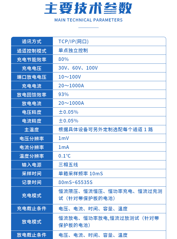 能量回馈节能型老化柜 电池老化测试设备(图5)