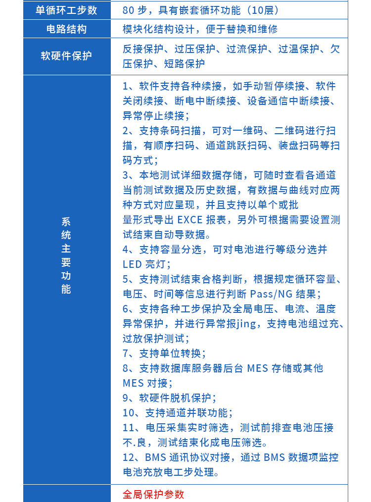 能量回馈节能型老化柜 电池老化测试设备(图6)