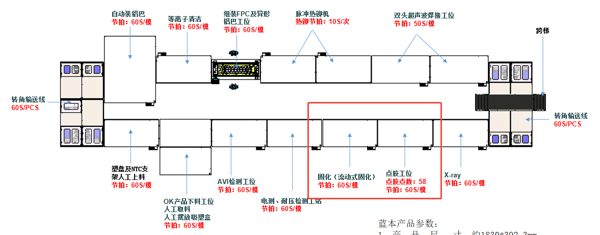 CCS生产整线设备结构说明(图1)